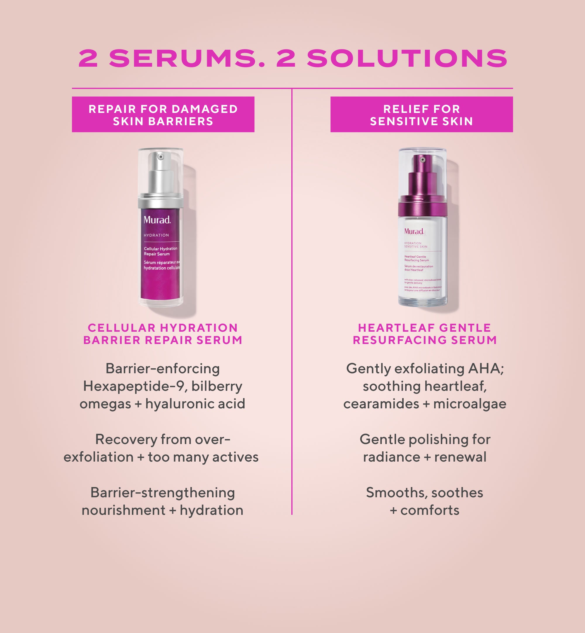 Gentle Glycolic Acid Resurfacing Serum for Sensitive Skin