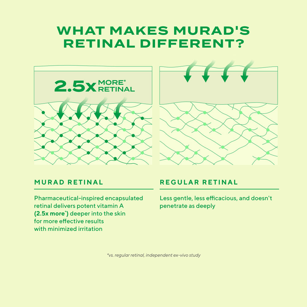 Retinal ReSculpt Overnight Treatment