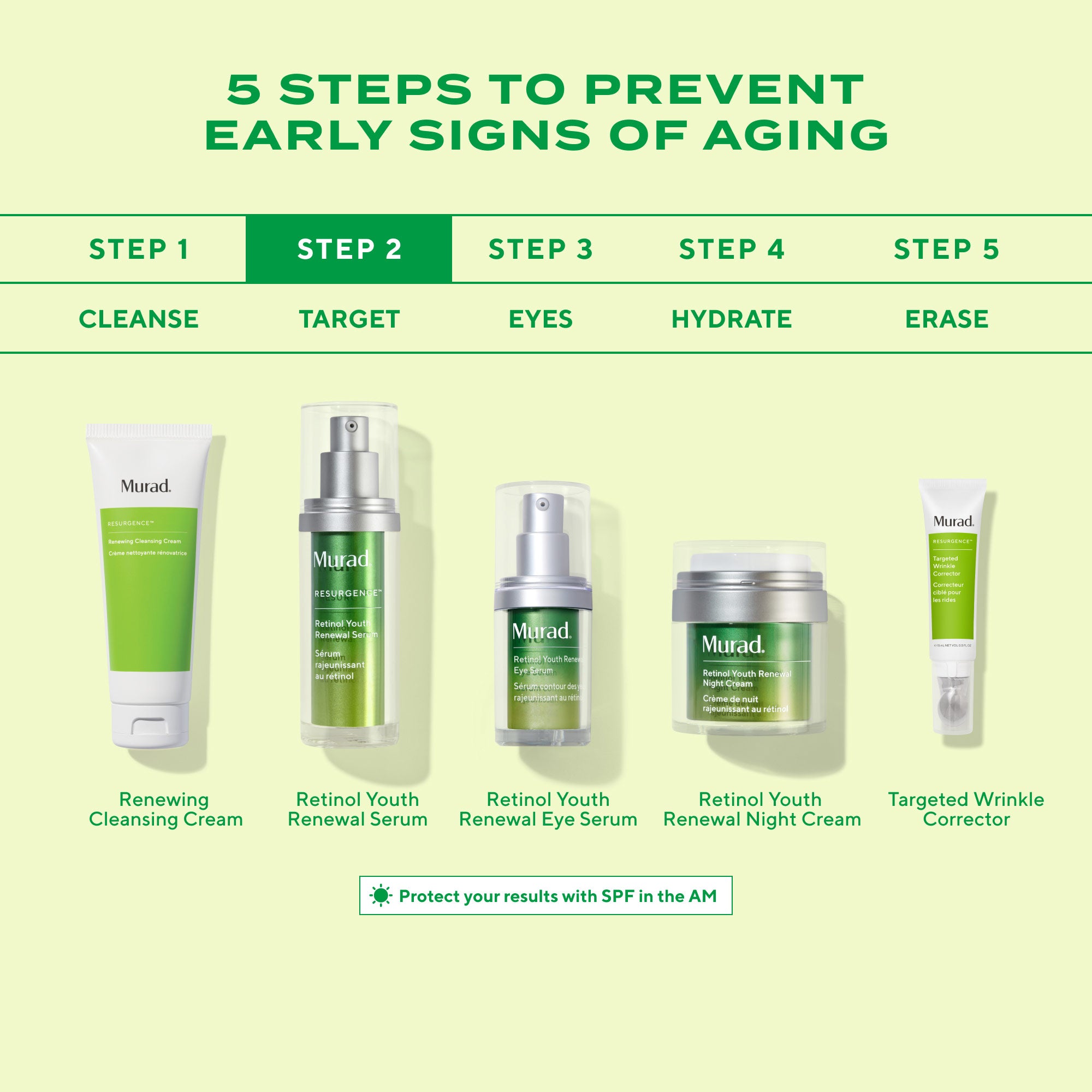 Sérum Rénovateur Jeunesse au Rétinol