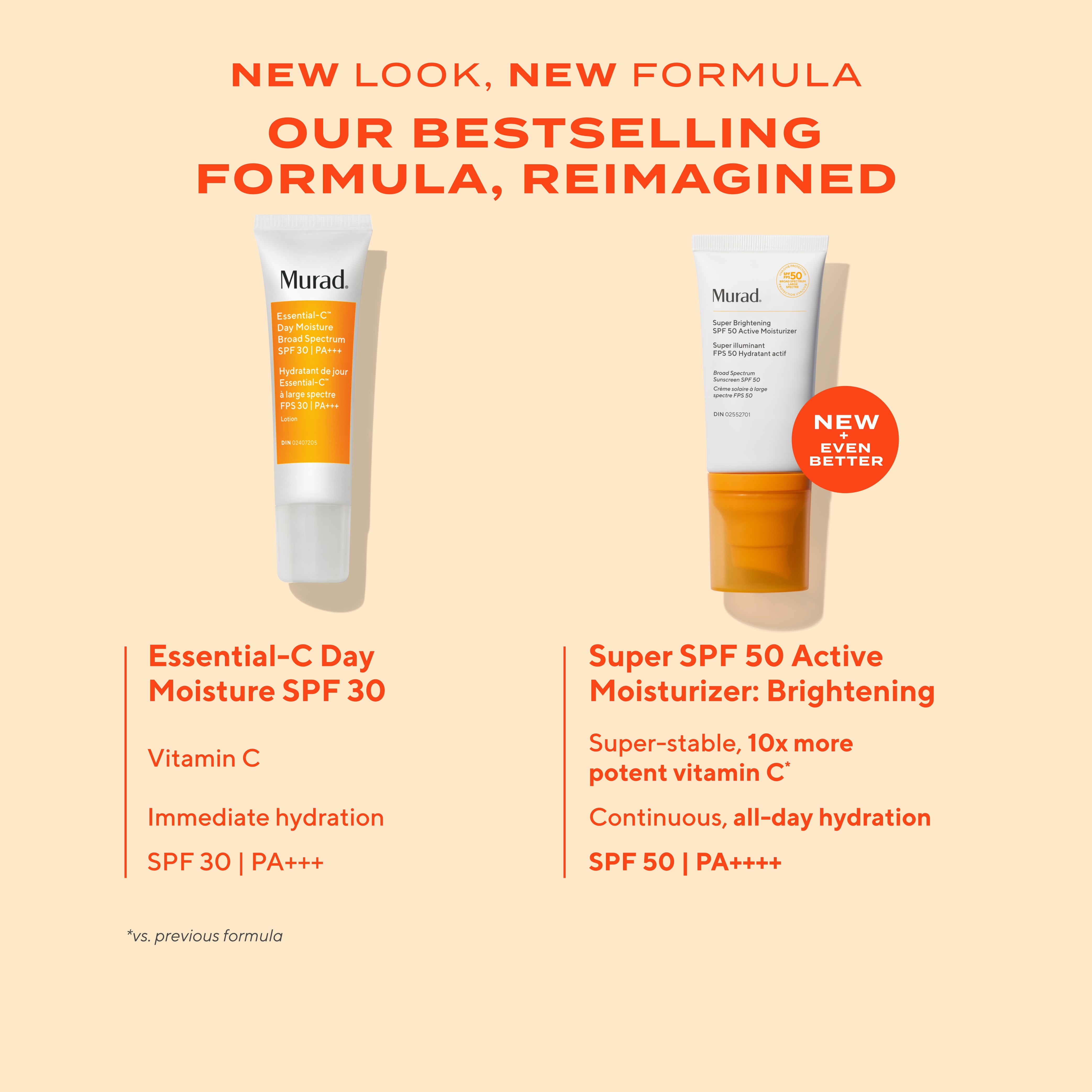 Super Brightening SPF 50 Active Moisturizer