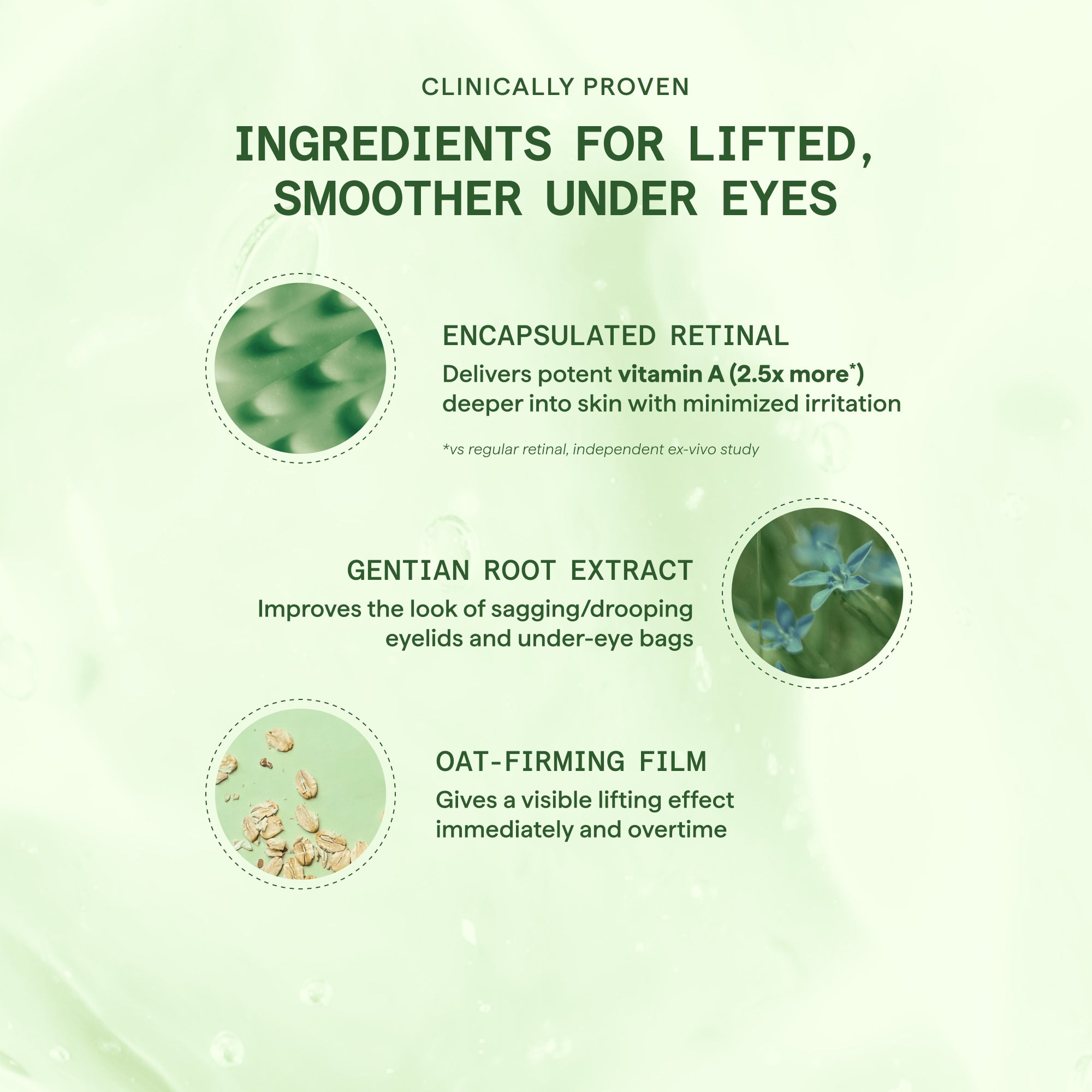 Traitement de lifting des yeux Retinal ReSculpt
