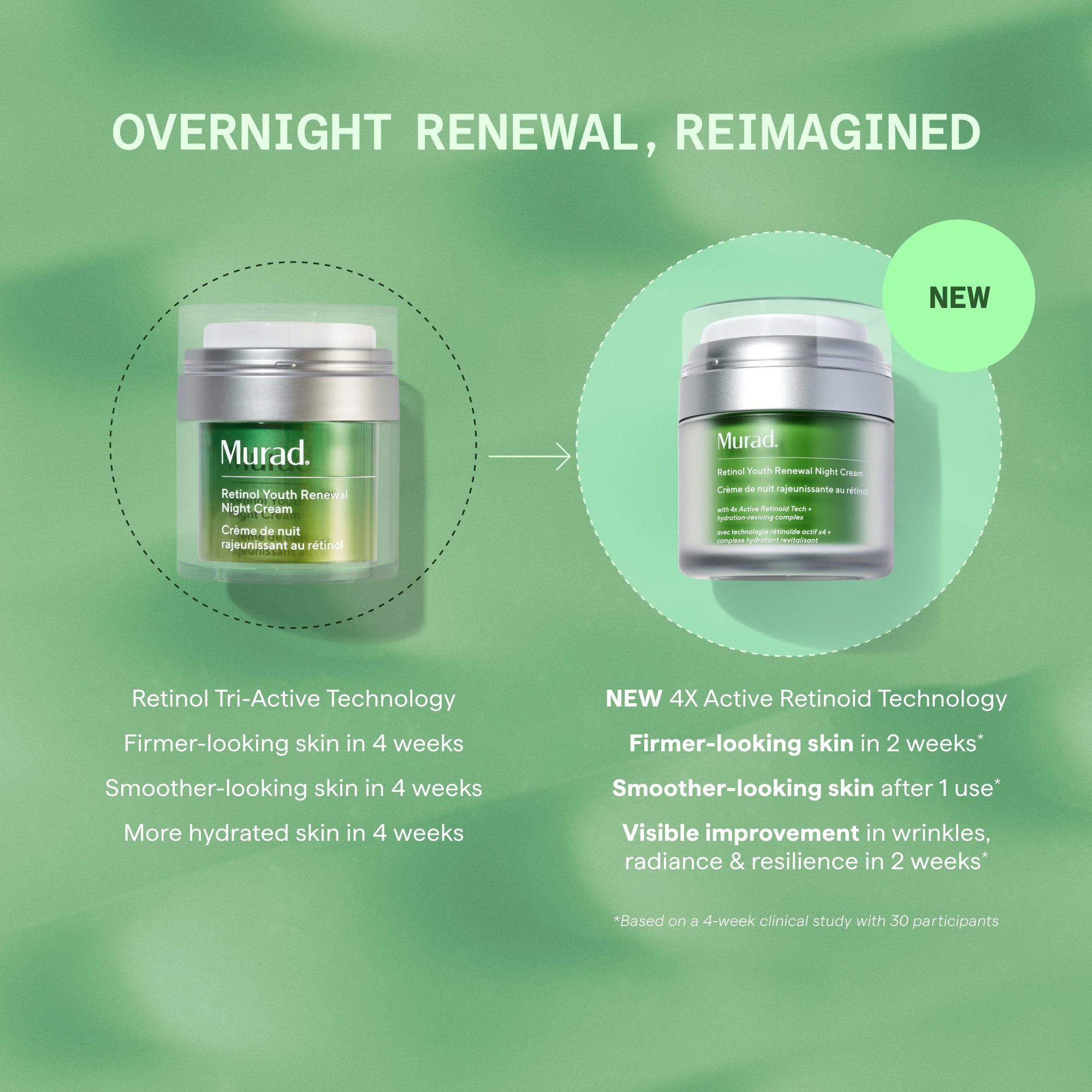 Crème de Nuit Rénovatrice Jeunesse au Rétinol