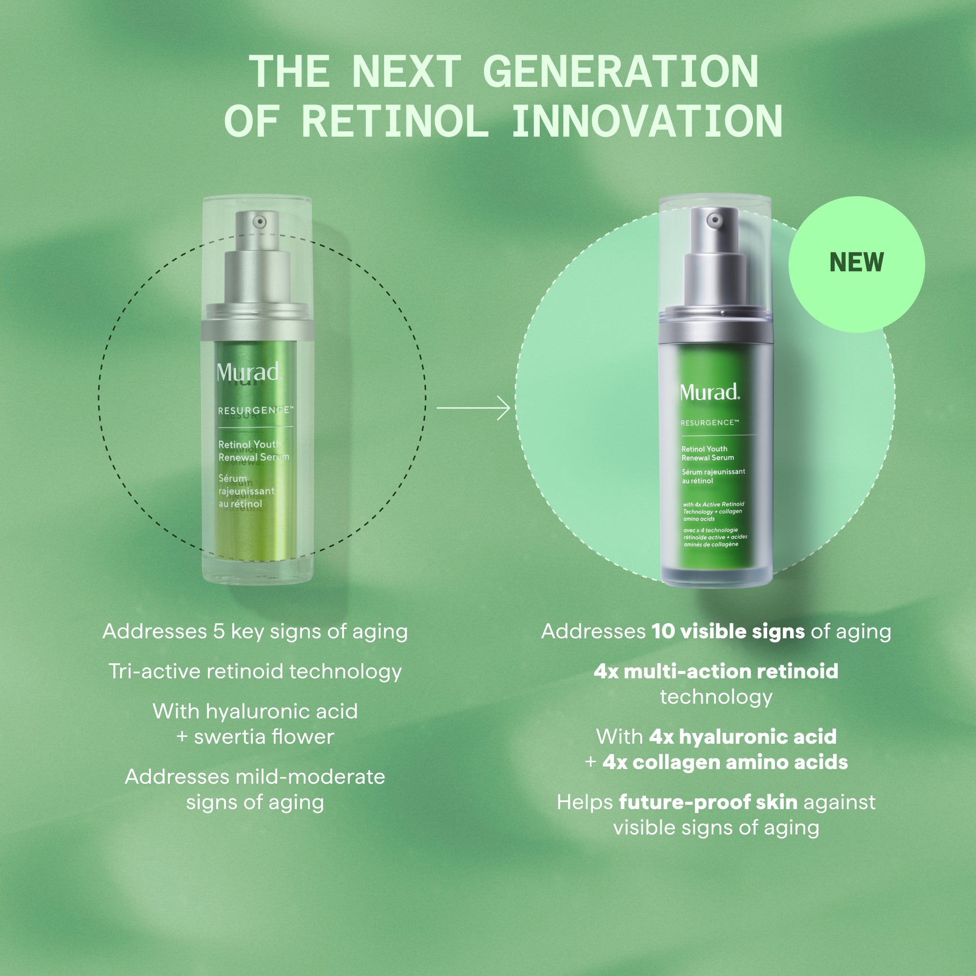Retinol Youth Renewal Serum Travel Size